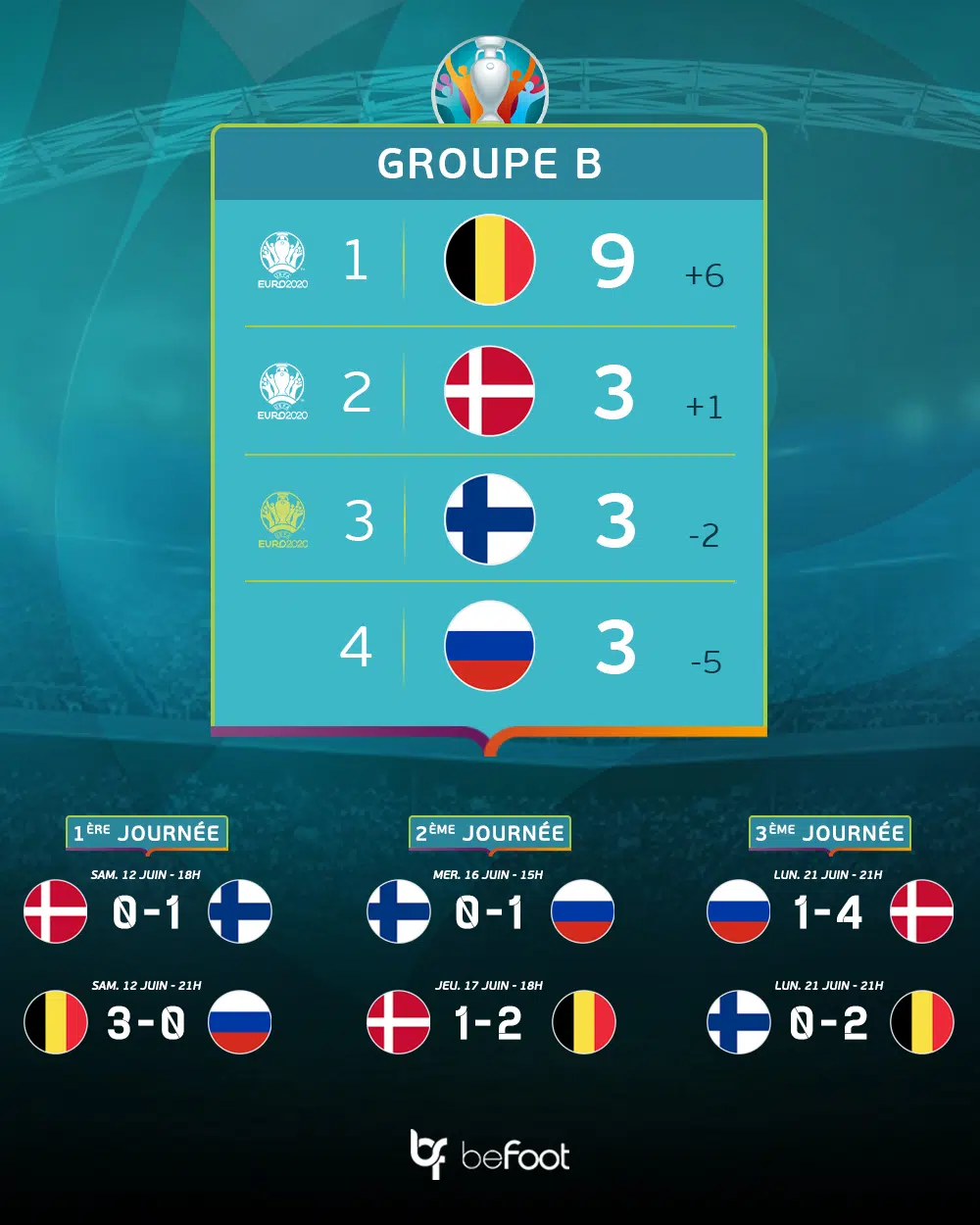 euro