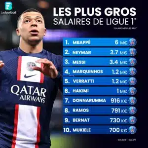 Salaires Ligue 1