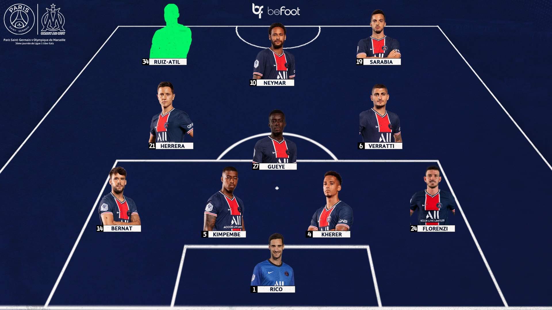 Plantilla Psg 2025 Paris Saint Germain Plantilla 2025 26 LPLFNC