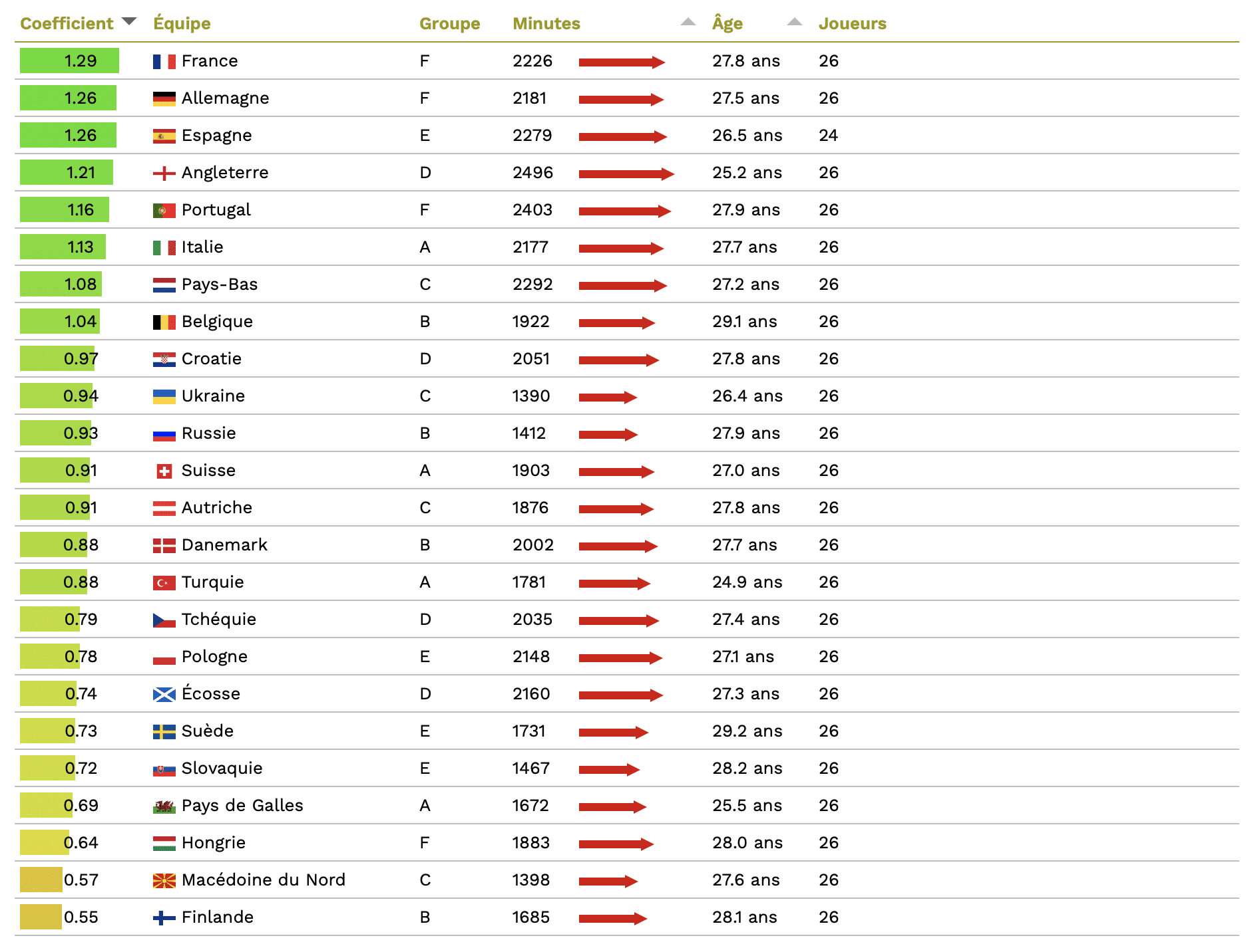 euro