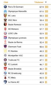 Ligue 1